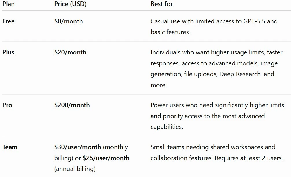 ChatGPT Subscription Pricing Plans (Free vs Plus vs Business) ChatGPT pricing plans comparison chart showing Free, Plus $20, and Business tiers in 2026