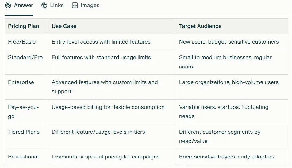 Perplexity AI writing tools for students for research, summaries, and academic answers