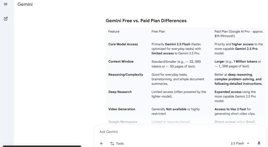 Gemini AI writing tools for students by Google for smart content creation